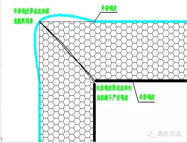 酚醛復(fù)合風(fēng)管復(fù)合層選型探討 贏勝酚醛復(fù)合風(fēng)管
