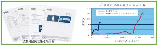贏勝殼寶U-PVC與普通PVC的對比 贏勝殼寶U-PVC與普通PVC的對比