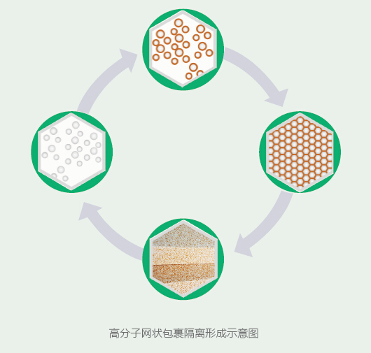 建筑節(jié)能,從使用寶樂斯TPS板開始