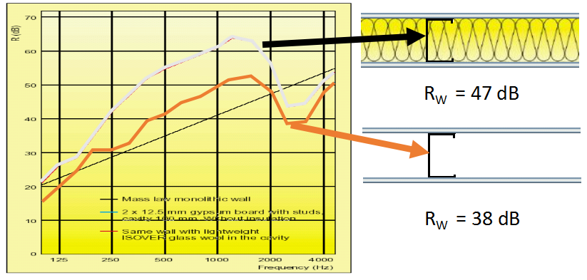 愛耳玻璃棉——您家的保暖內(nèi)衣 愛耳玻璃棉——您家的保暖內(nèi)衣