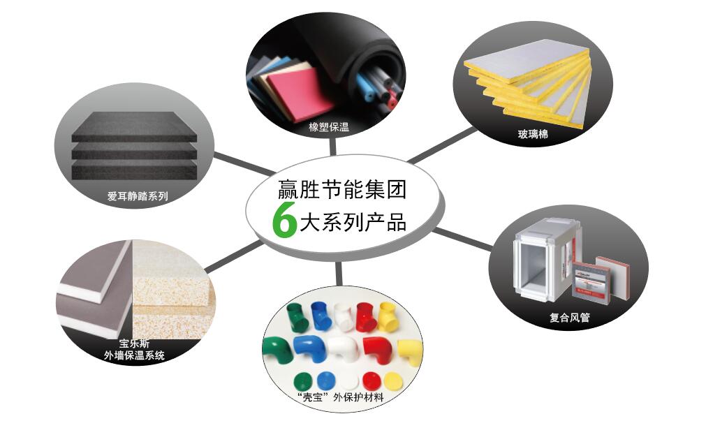 贏勝節(jié)能集團(tuán)成立 品牌升級(jí) 全新起航