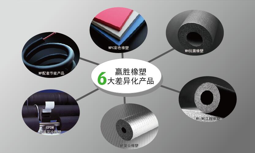 贏勝橡塑6大差異化產(chǎn)品 贏勝橡塑6大差異化產(chǎn)品