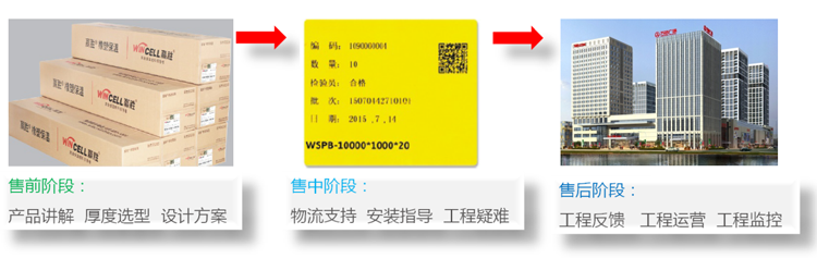 質(zhì)為本 言必信 行必果 3.15 贏勝節(jié)能集團為您承諾 質(zhì)為本 言必信 行必果 3.15 贏勝節(jié)能集團為您承諾