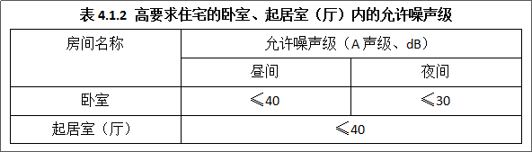 愛耳Alpipe管道隔聲系統(tǒng)以“靜”治“噪” 愛耳Alpipe管道隔聲系統(tǒng)以“靜”治“噪”