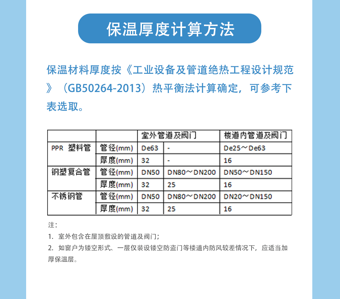 自來(lái)水保溫;贏勝;